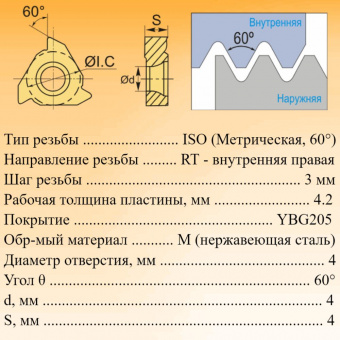 Твердосплавные резьбовые пластины RT16.01N-3.00GM YBG205