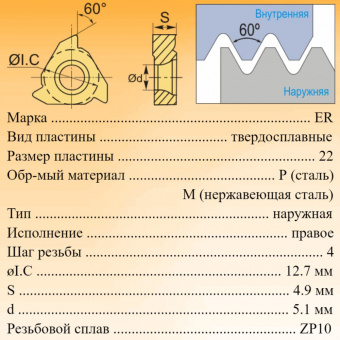 Твердосплавные резьбовые пластины 22ER400ISO ZP10
