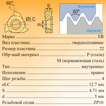 Твердосплавные резьбовые пластины 22IR400ISO ZP10